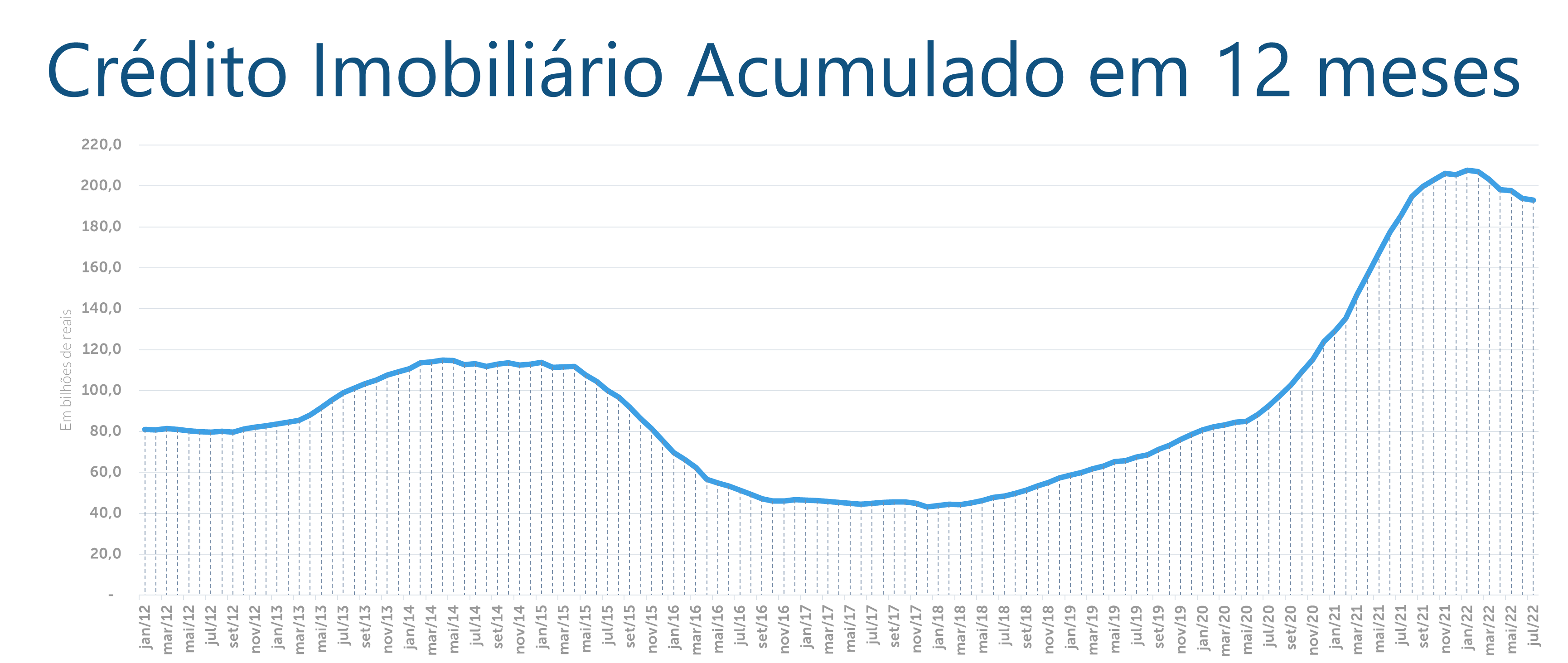 Crédito e financiamento Imobiliário