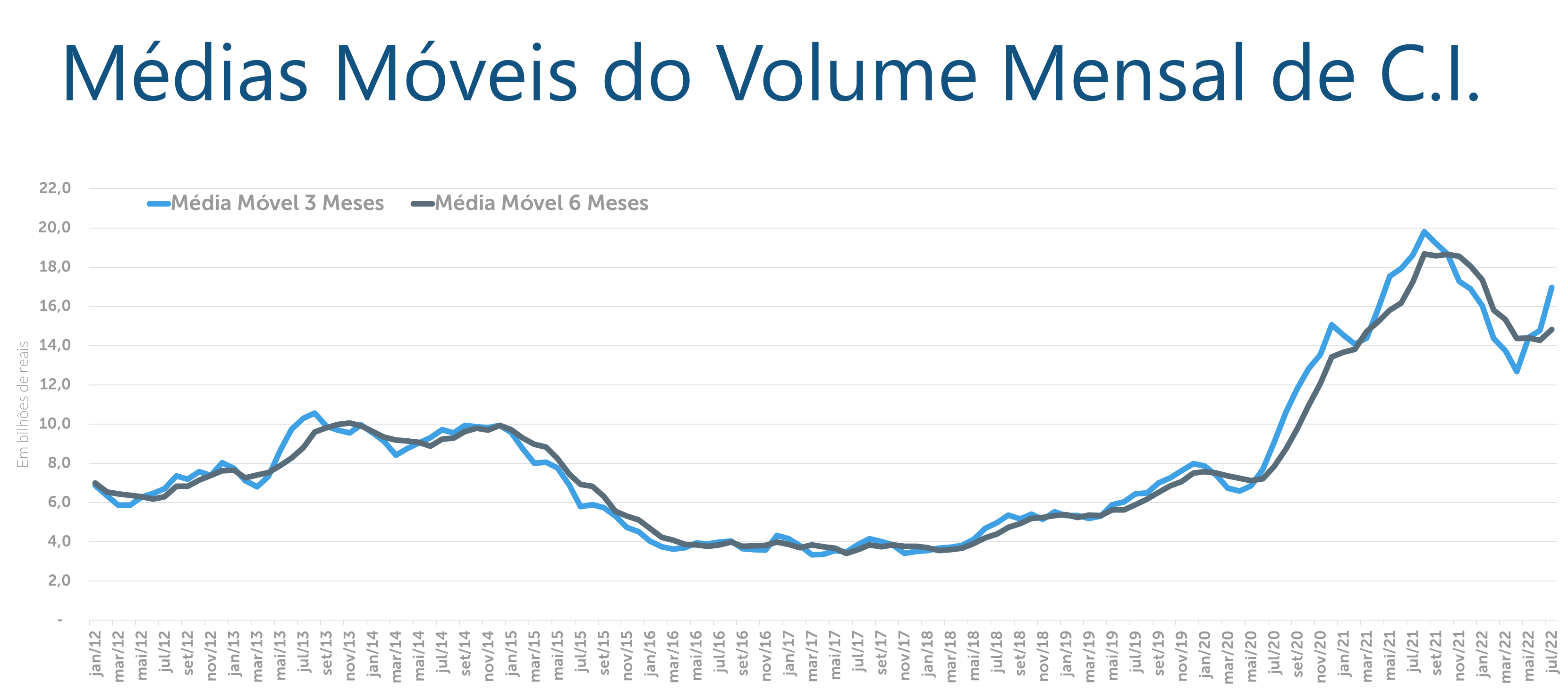Média Móvel