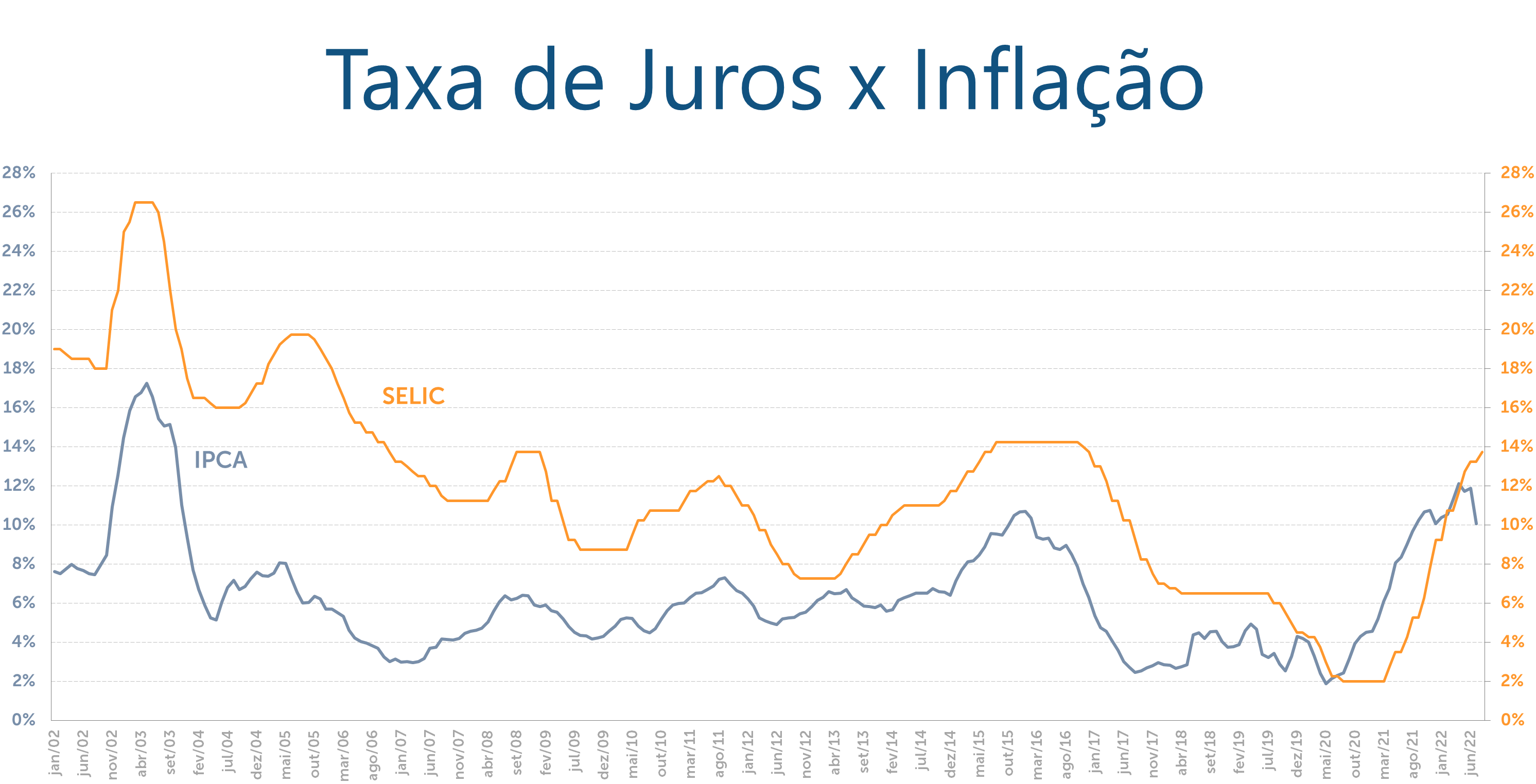 Taxa de juros