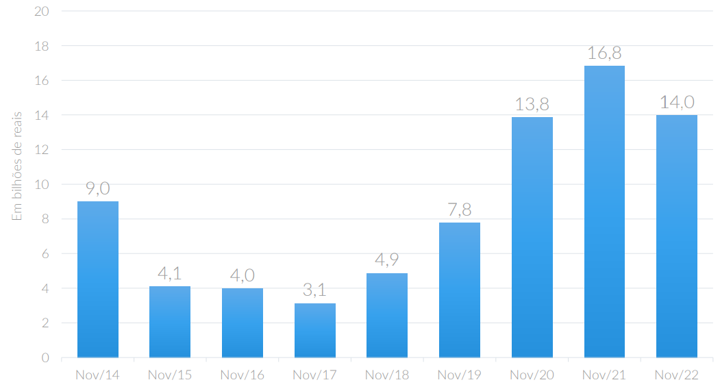 volume do crédito imobiliário