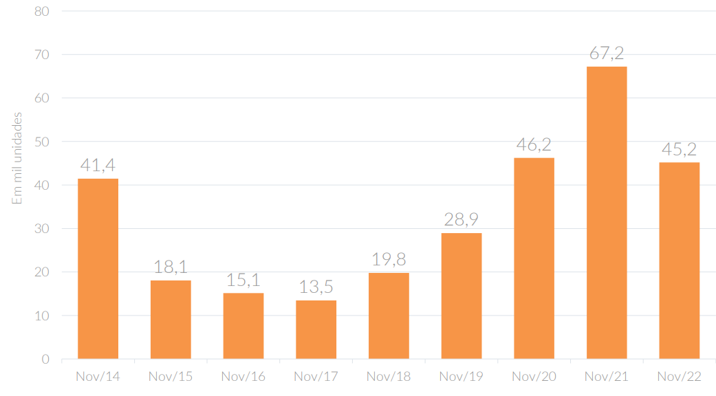 financiamento do credito imobiliário em quantidade