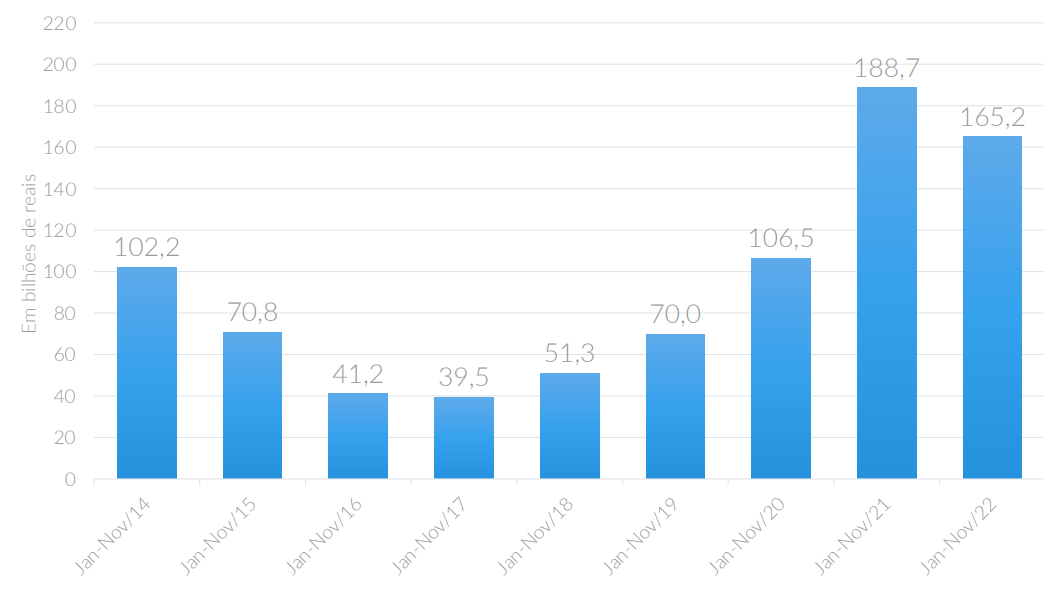 financiamento do credito imobiliário 12 meses