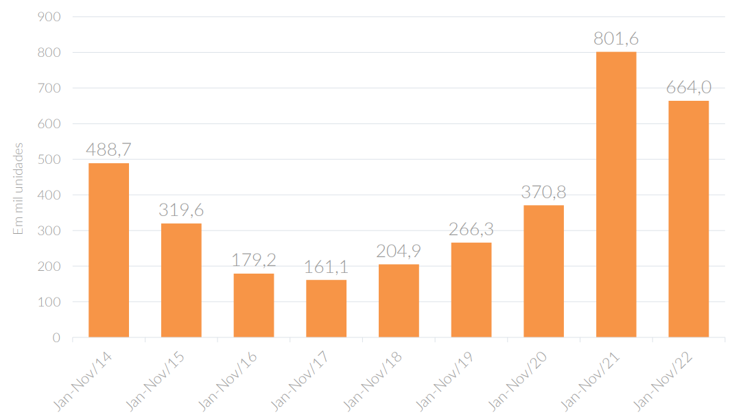 financiamento do credito imobiliário do ano