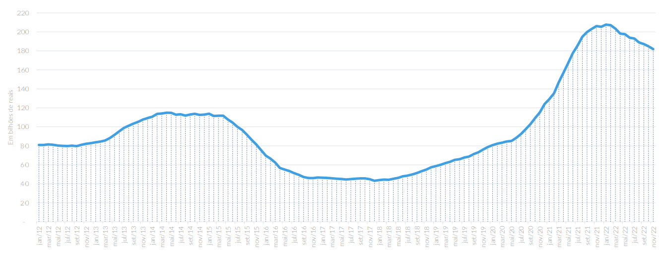 financiamento do crédito imobiliário