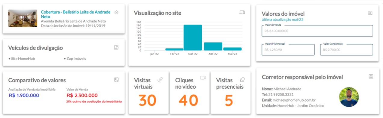 dashboard do proprietário tecnologias homehub